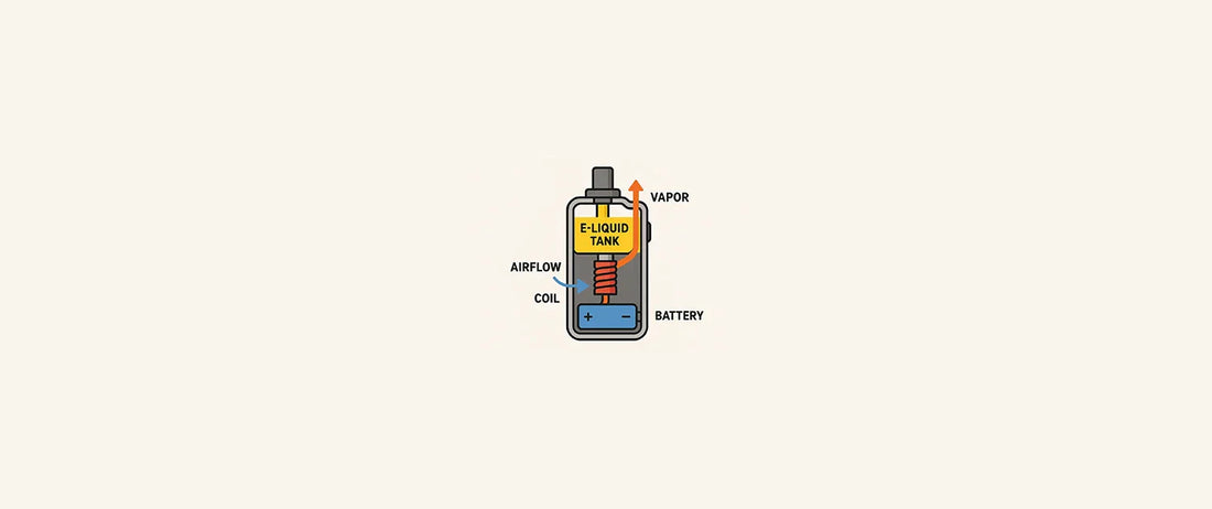 How vaping works: from e-liquid to vapor cloud?