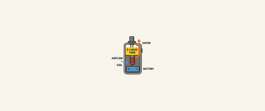 How vaping works: from e-liquid to vapor cloud?